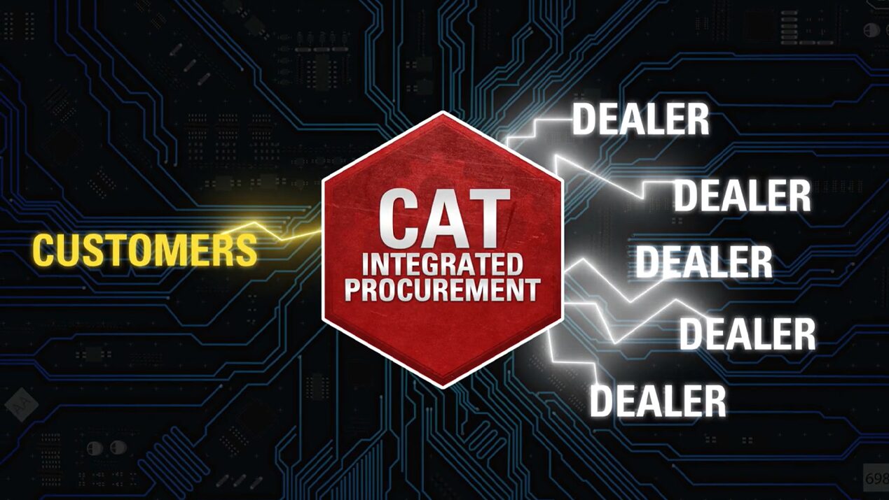 Imagen del vídeo Cat Integrated Procurement en miniatura.